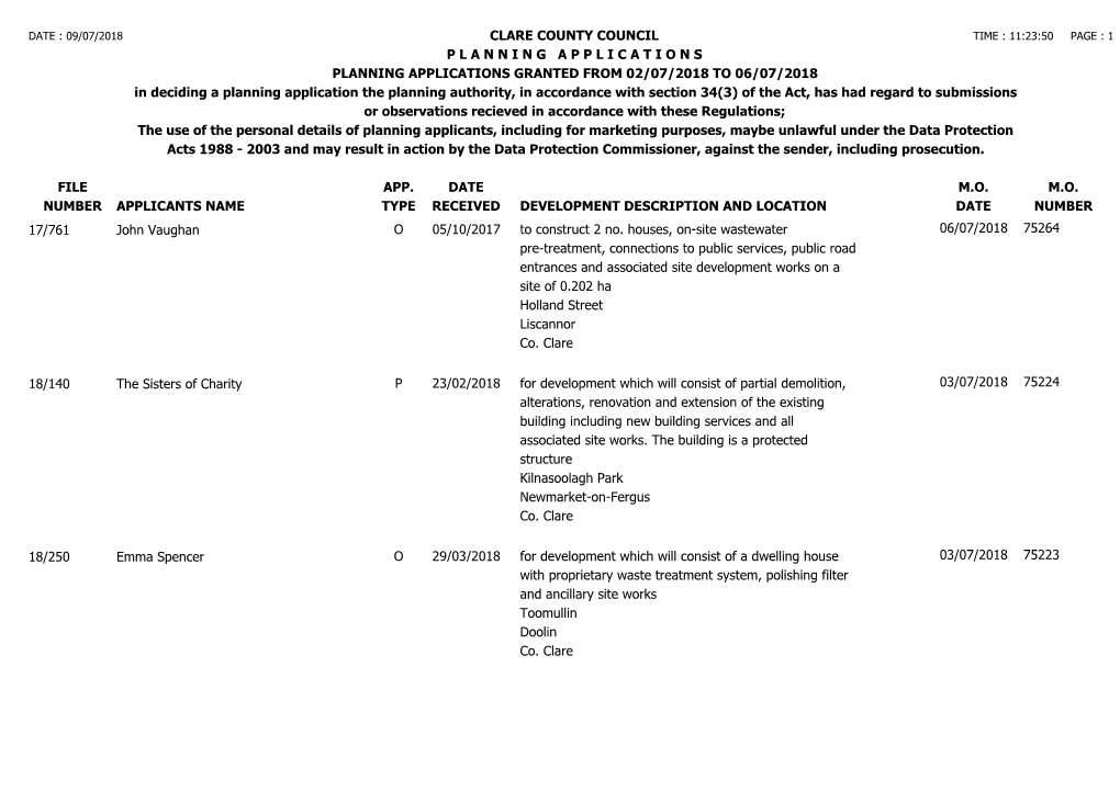 Planning Applications Granted for Week Ending 6Th July, 2018