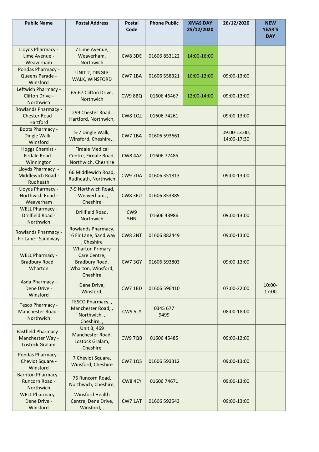 Pharmacy Opening Hours Christmas 2020.Pdf