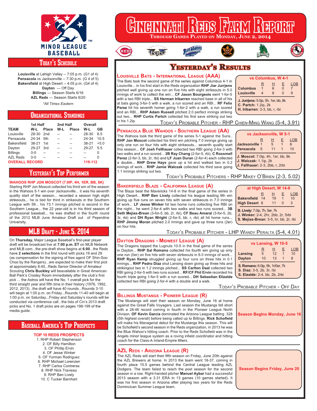 Cincinnati Reds Farm Report Through Games Played on Monday, June 2, 2014