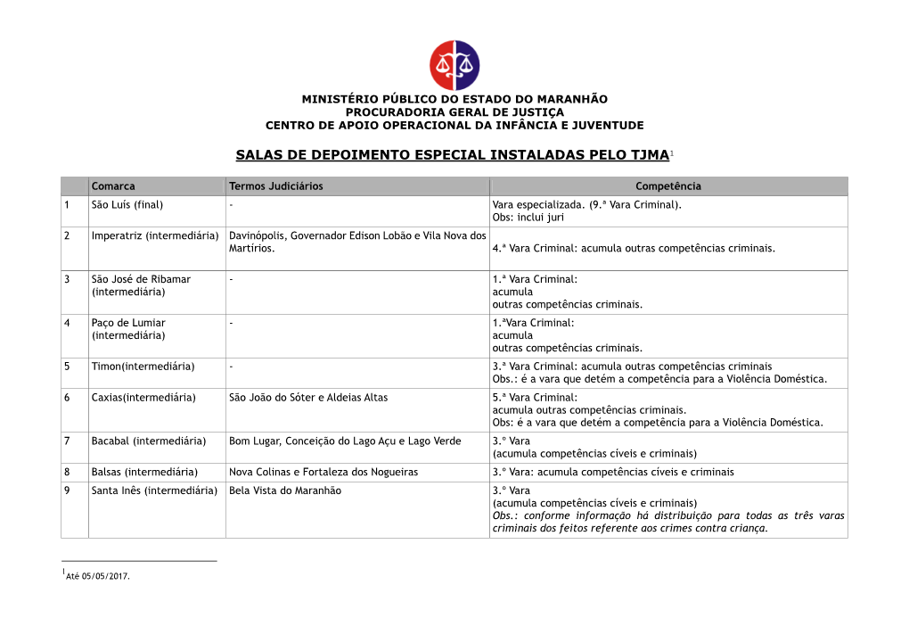 Salas De Depoimento Especial Instaladas Pelo Tjma1