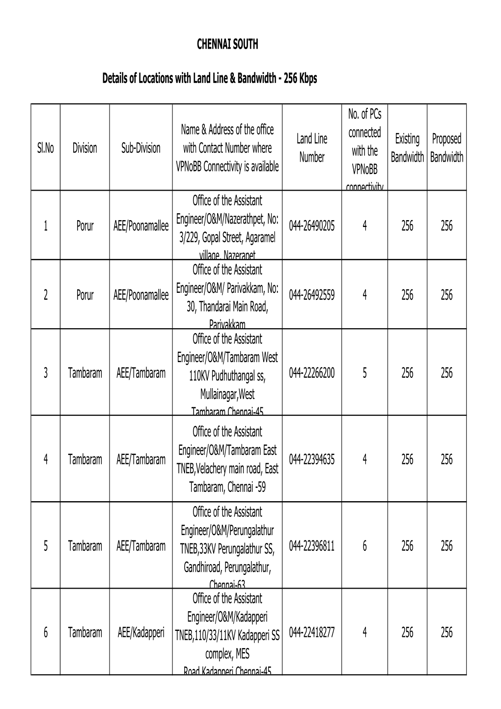 CHENNAI SOUTH Sl.No Division Sub-Division Name & Address Of