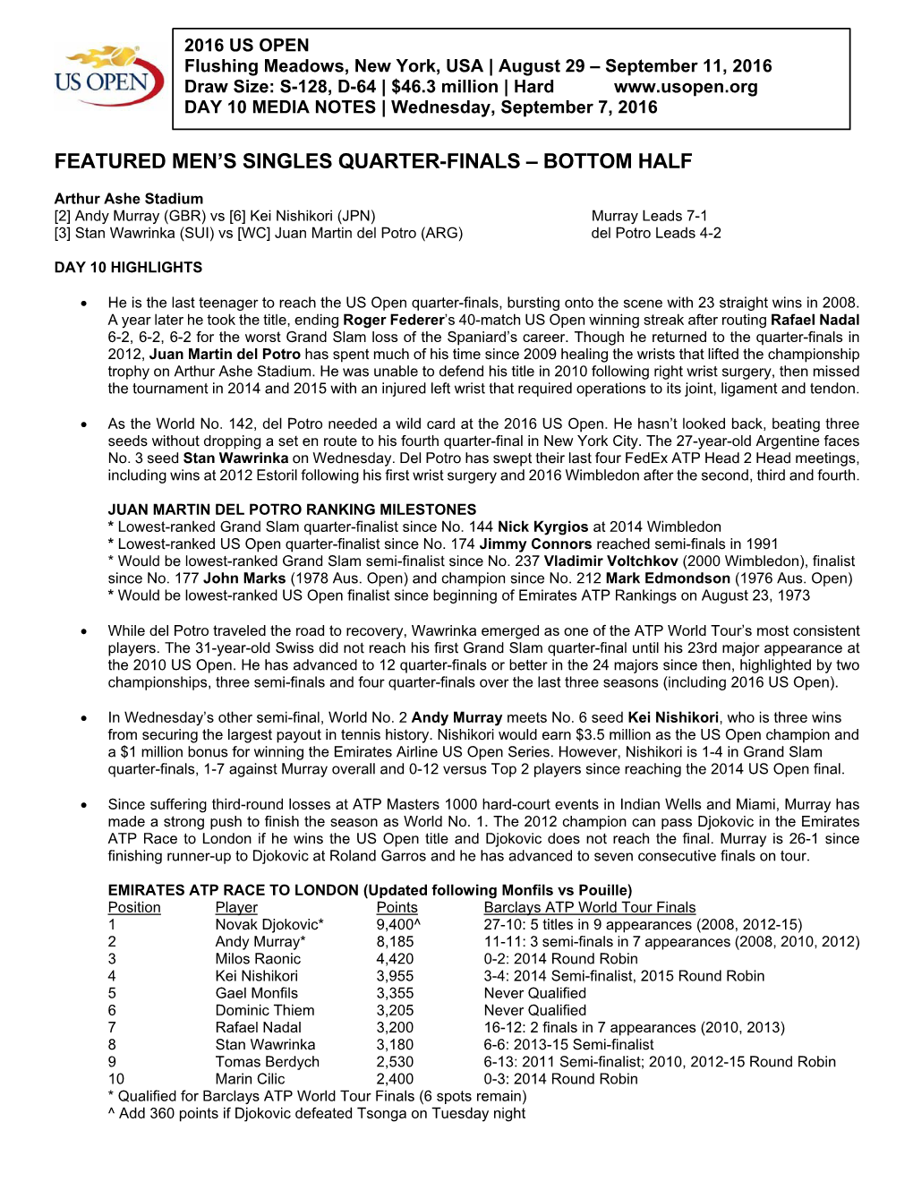 Featured Men's Singles Quarter-Finals