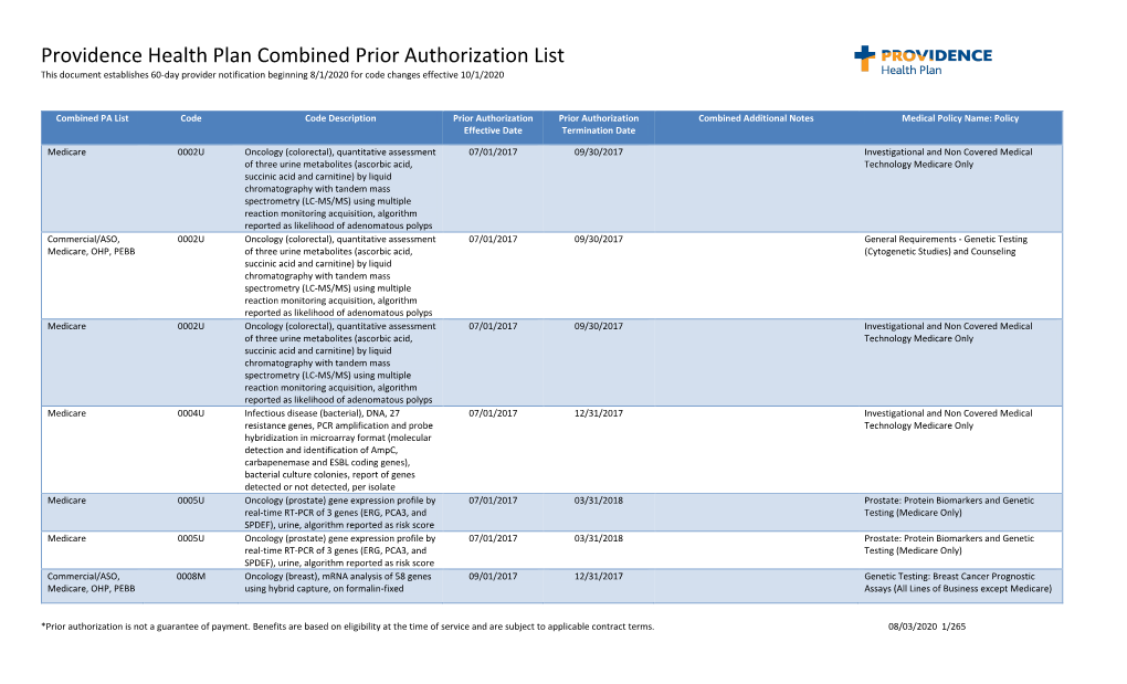 Pharmacy Medical Services Prior-Authorization List