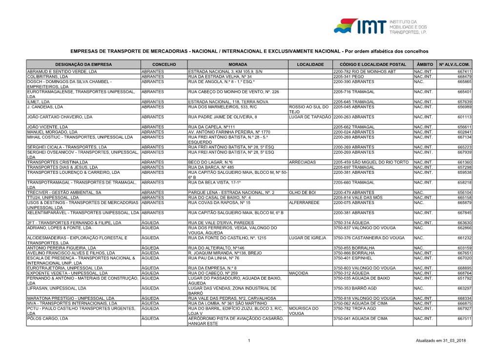 EMPRESAS DE TRANSPORTE DE MERCADORIAS - NACIONAL / INTERNACIONAL E EXCLUSIVAMENTE NACIONAL - Por Ordem Alfabética Dos Concelhos