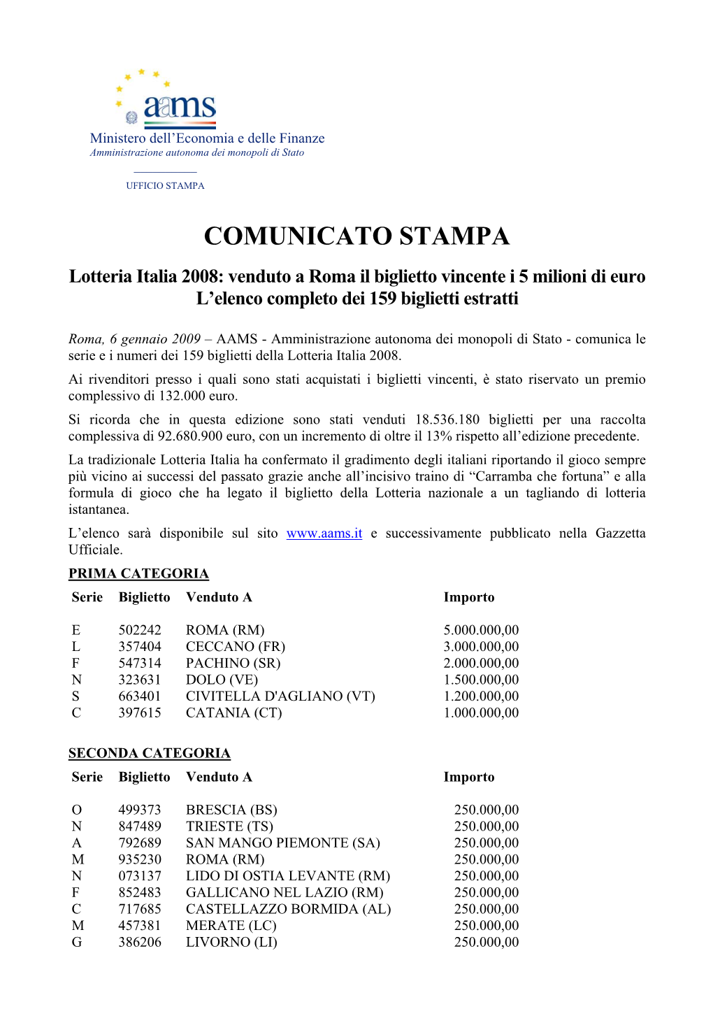 Lotteria Italia 2008: Venduto a Roma Il Biglietto Vincente I 5 Milioni Di Euro L’Elenco Completo Dei 159 Biglietti Estratti