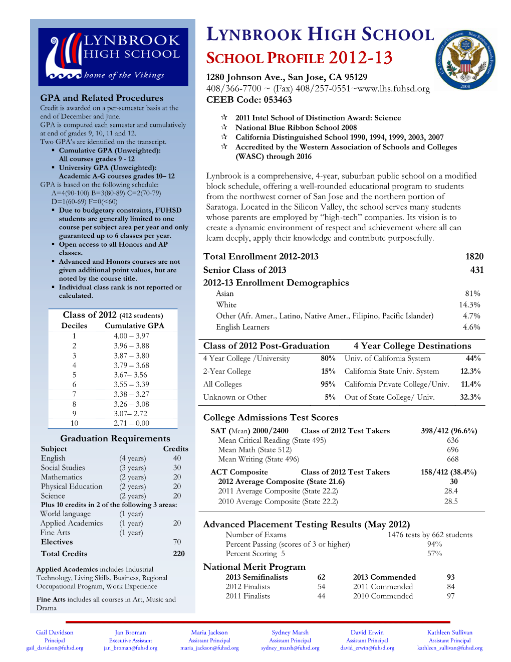 Lynbrook High School School Profile 2012-13