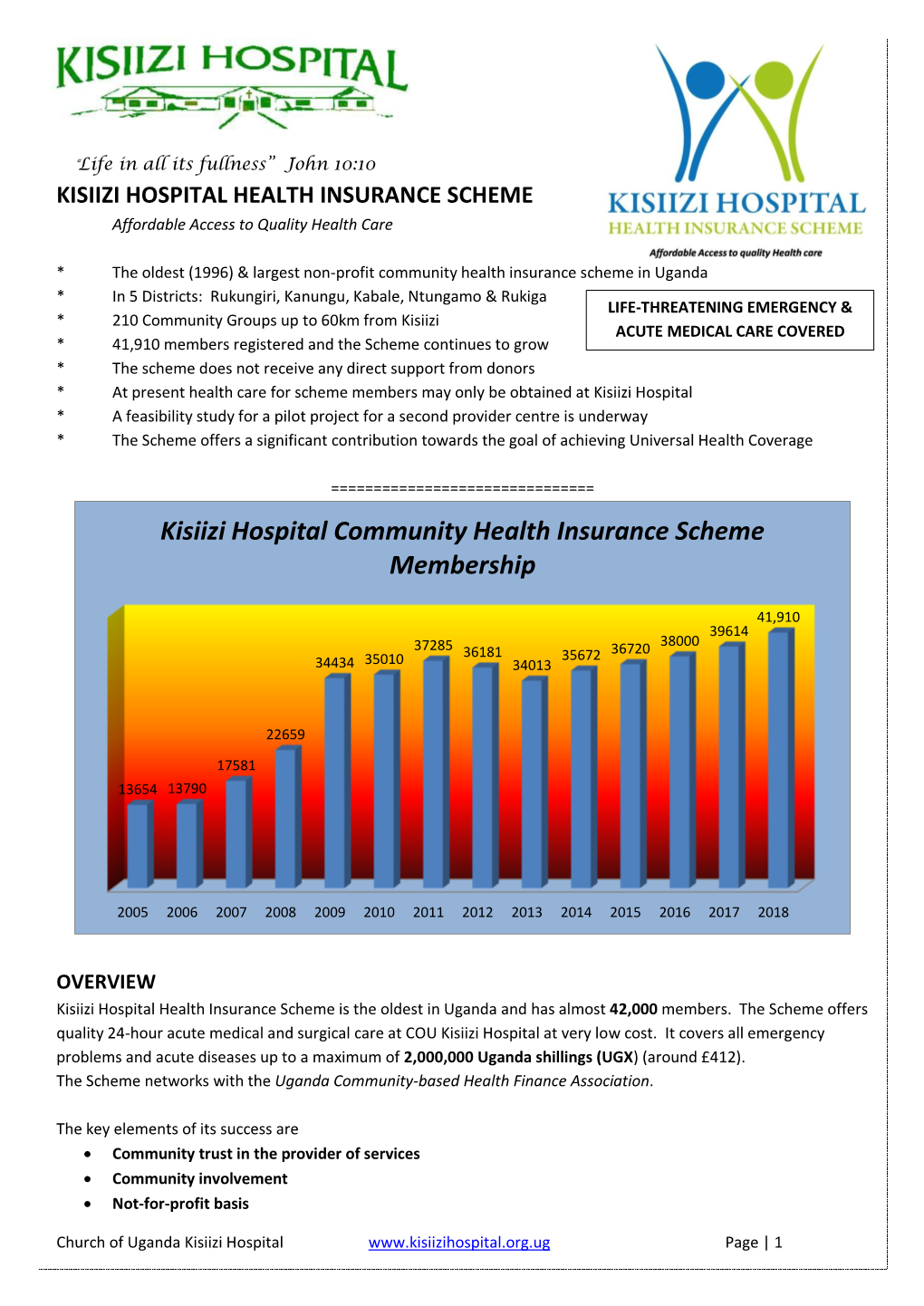 Kisiizi Hospital Community Health Insurance Scheme Membership