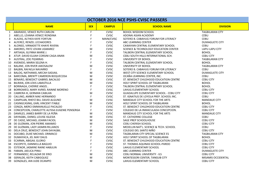 October 2016 Nce Pshs-Cvisc Passers