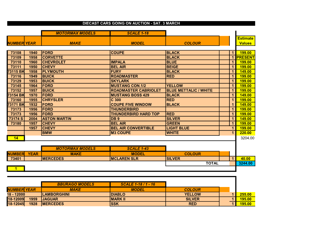 MOTORMAX MODELS SCALE 1-18 NUMBER YEAR MAKE MODEL COLOUR Estimate Values 73108 1940 FORD COUPE BLACK 1 199.00 73109 1958 CORVETT