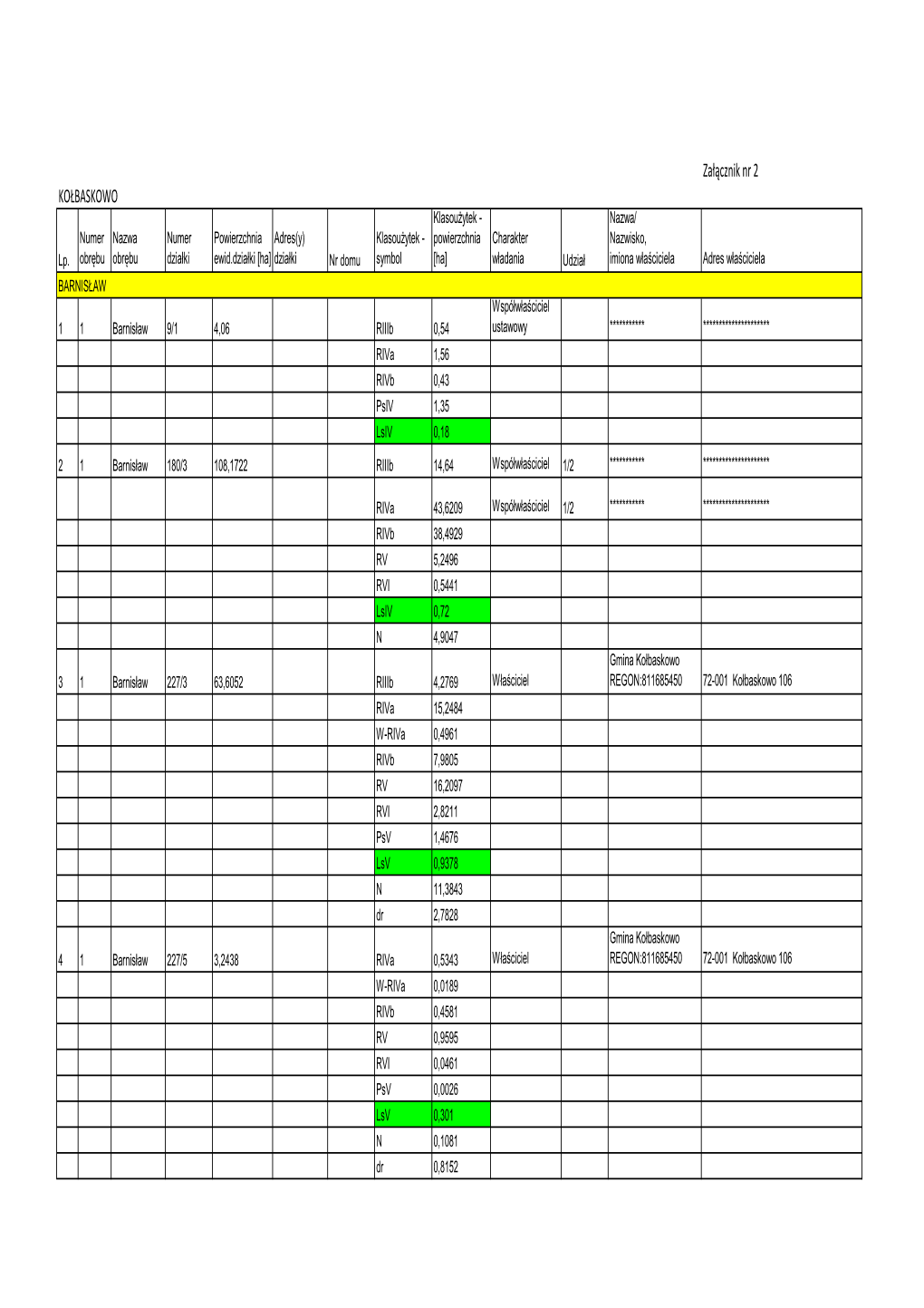 Załącznik Nr 2 KOŁBASKOWO Klasou Żytek - Nazwa/ Numer Nazwa Numer Powierzchnia Adres(Y) Klasou Żytek - Powierzchnia Charakter Nazwisko, Lp