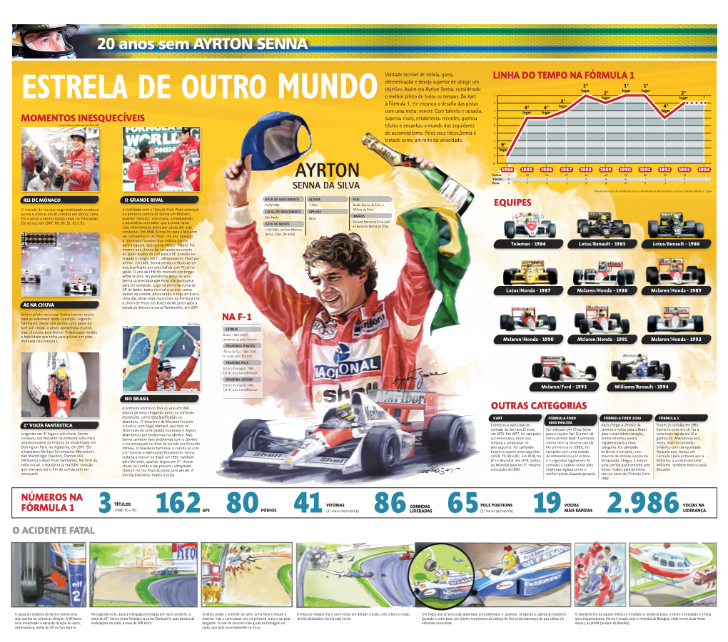 Ayrton Senna, Considerado Lugar 2º Lugar Lugar 2º ESTRELA DE OUTRO MUNDO O Melhor Piloto De Todos Os Tempos