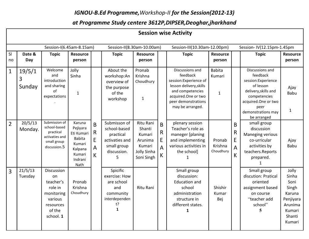 IGNOU-B.Ed Programme, Workshop-II for the Session(2012-13)