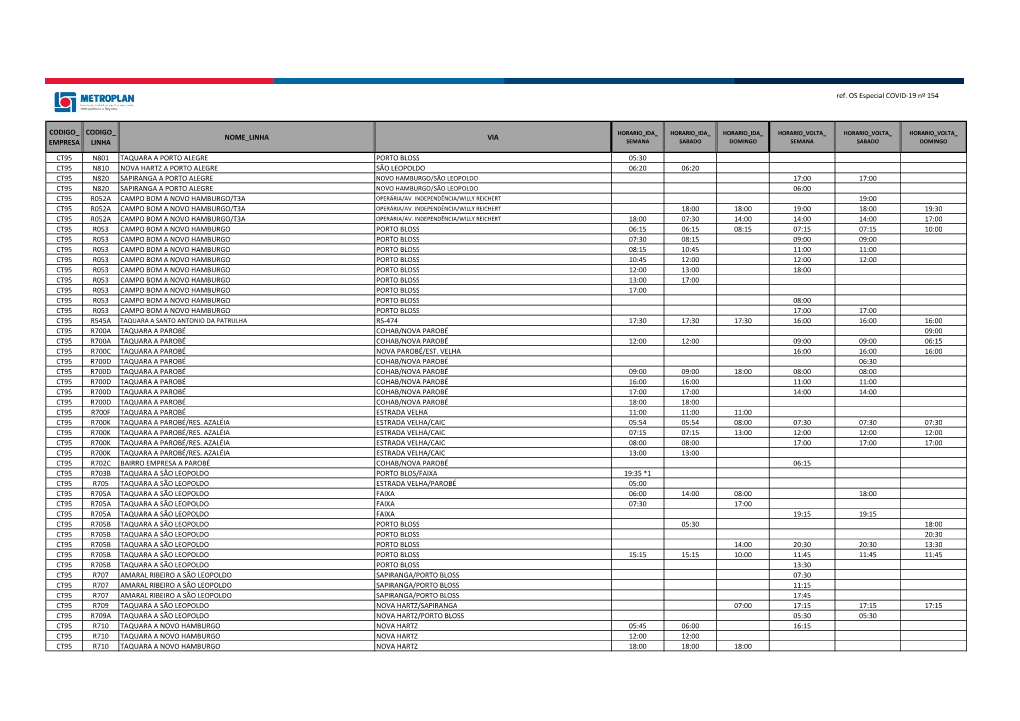 TABELA METROPLAN COVID19 Atualizacao 04092020.Xlsx