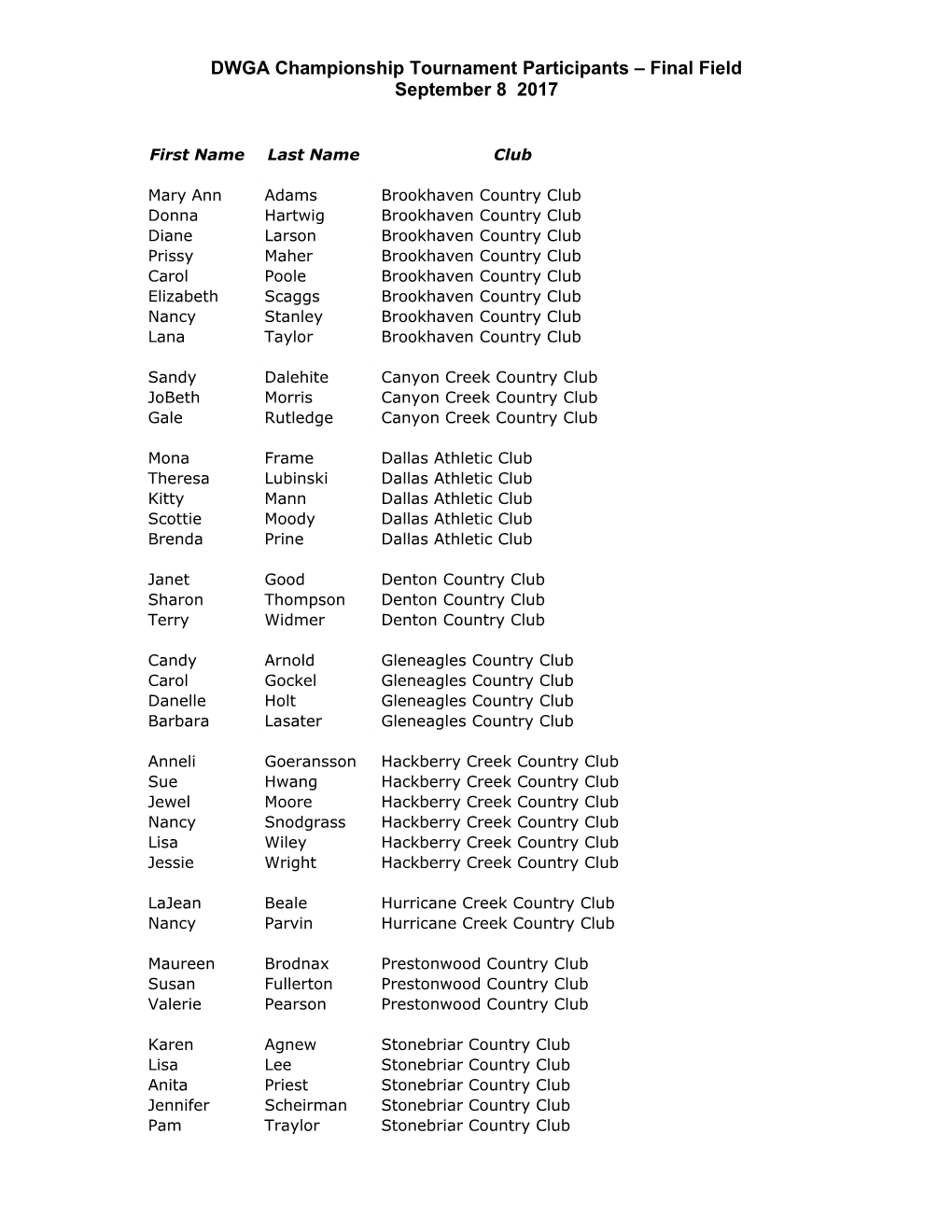 DWGA Championship Tournament Participants Final Field