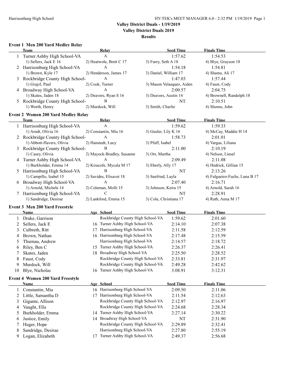 1/19/2019 Valley District Duals 2019 Results Event 1 Men