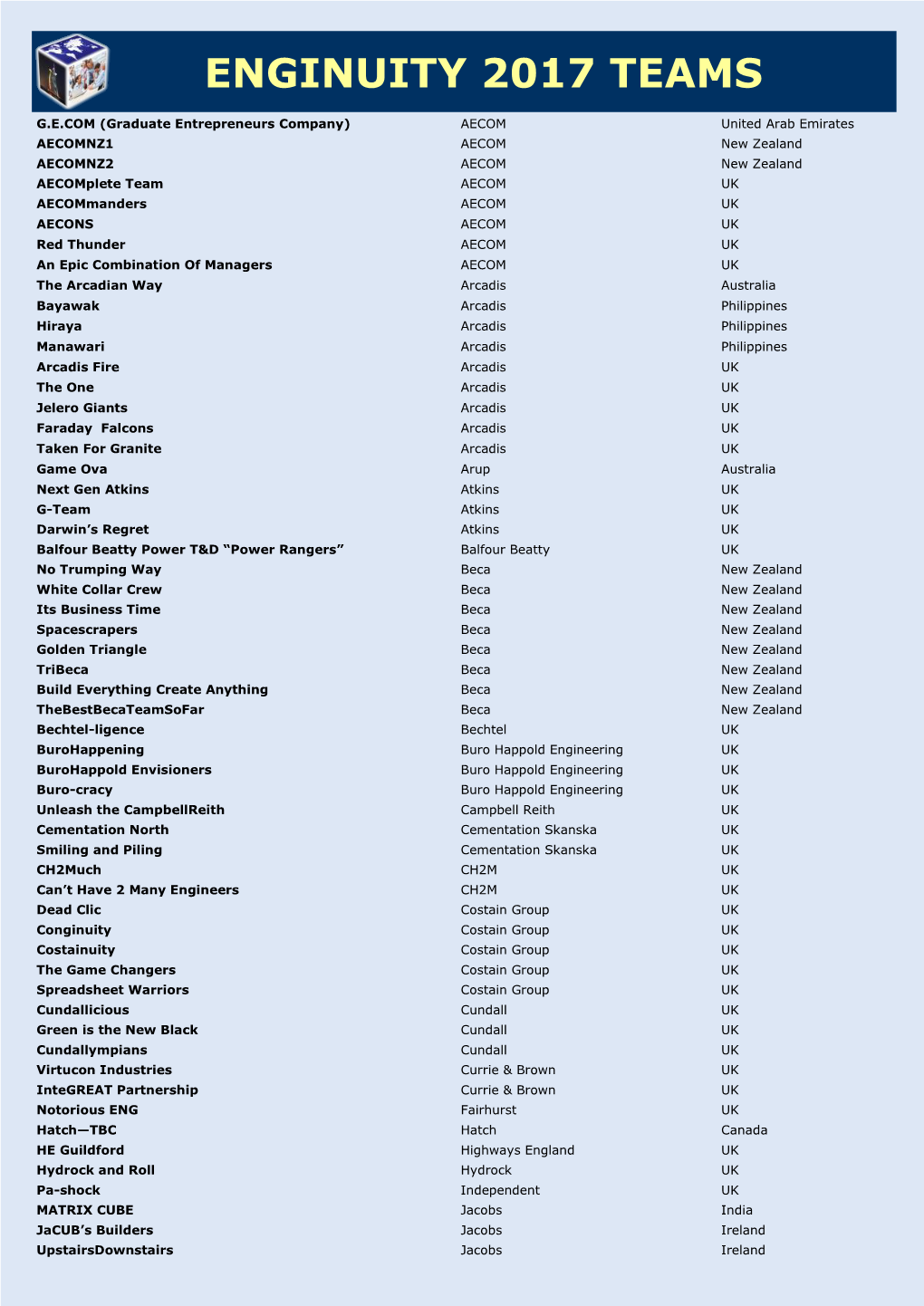 Enginuity 2016 Teams