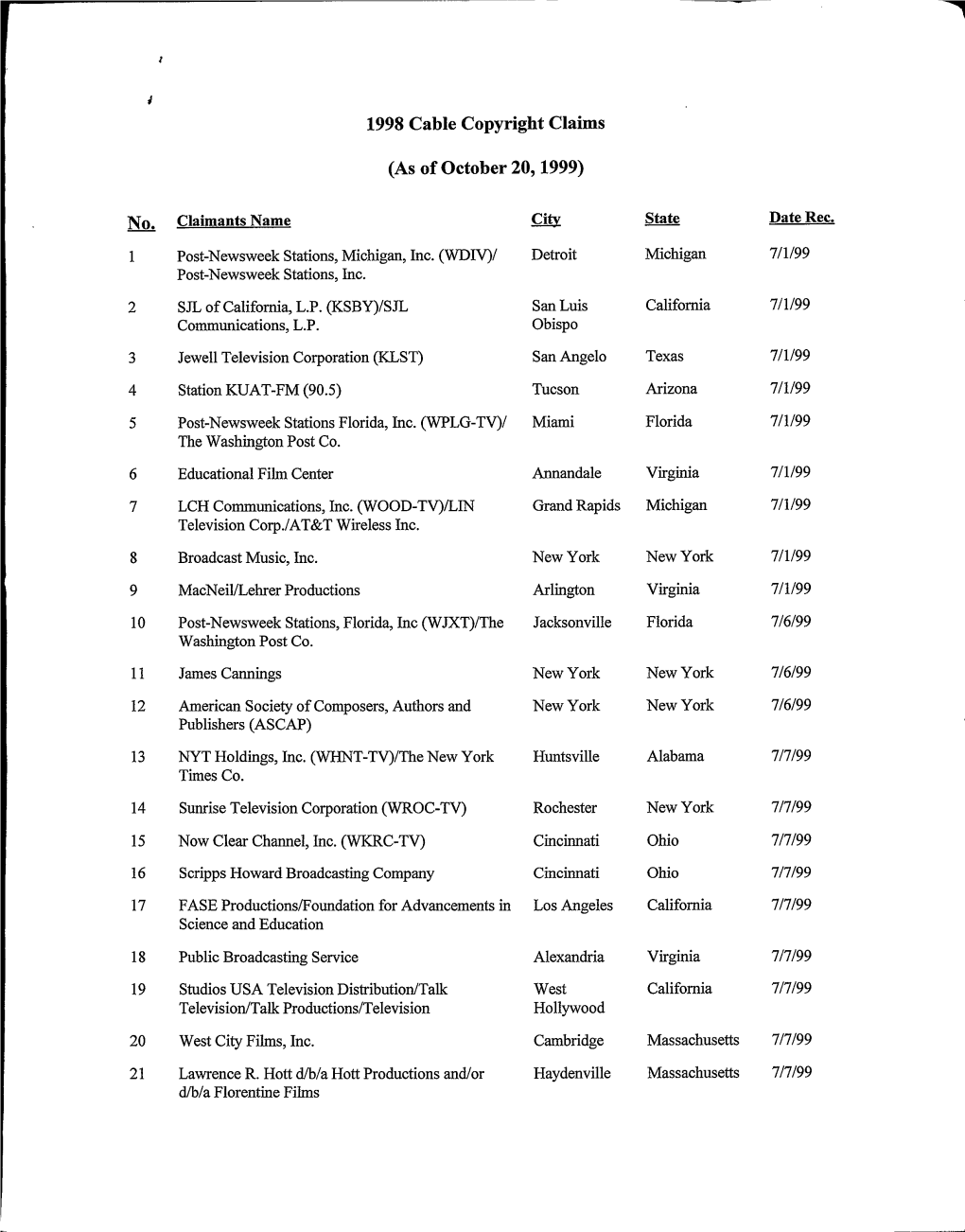 199S Cable Copyright Claims (As of October 20, 1999)