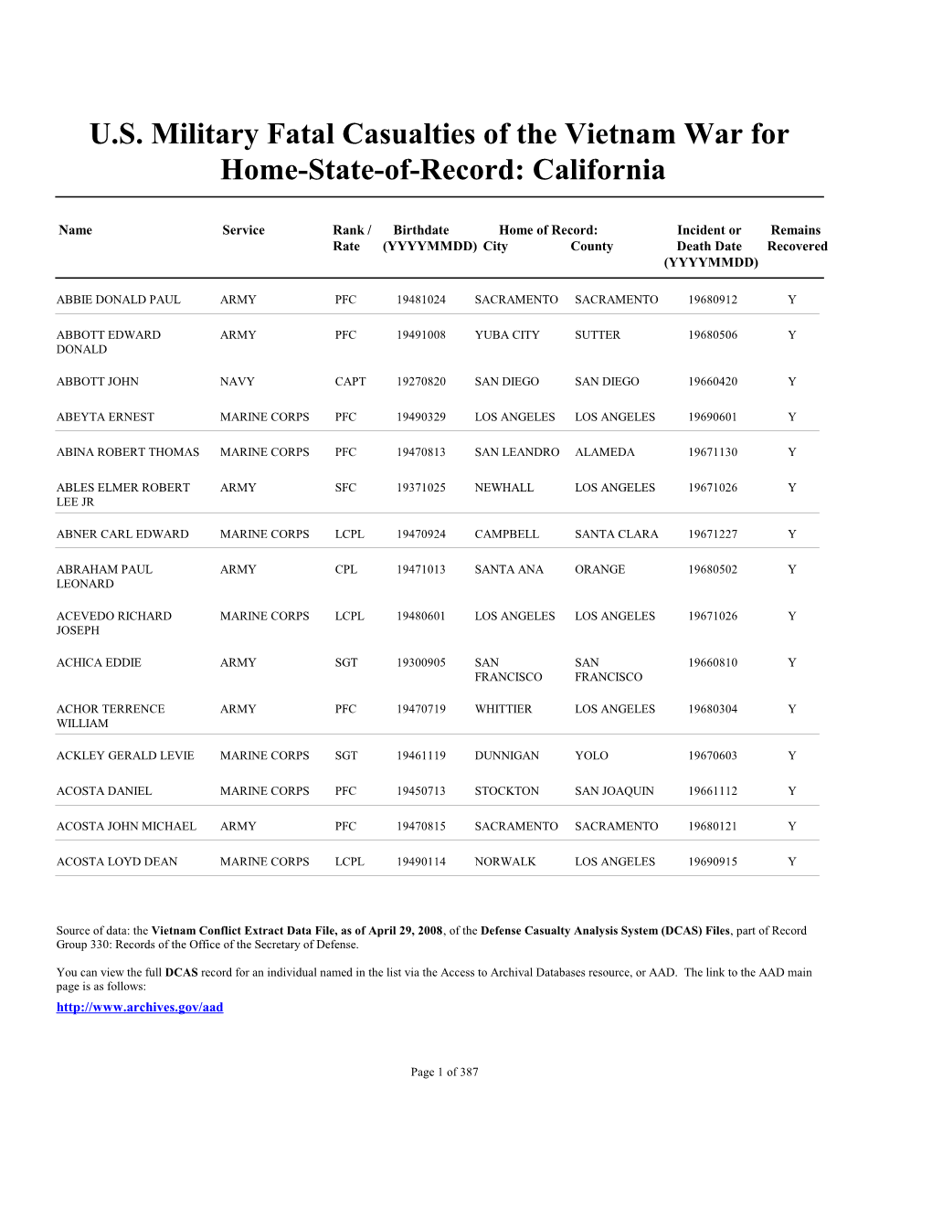 U.S. Military Fatal Casualties of the Vietnam War for Home-State-Of-Record: California