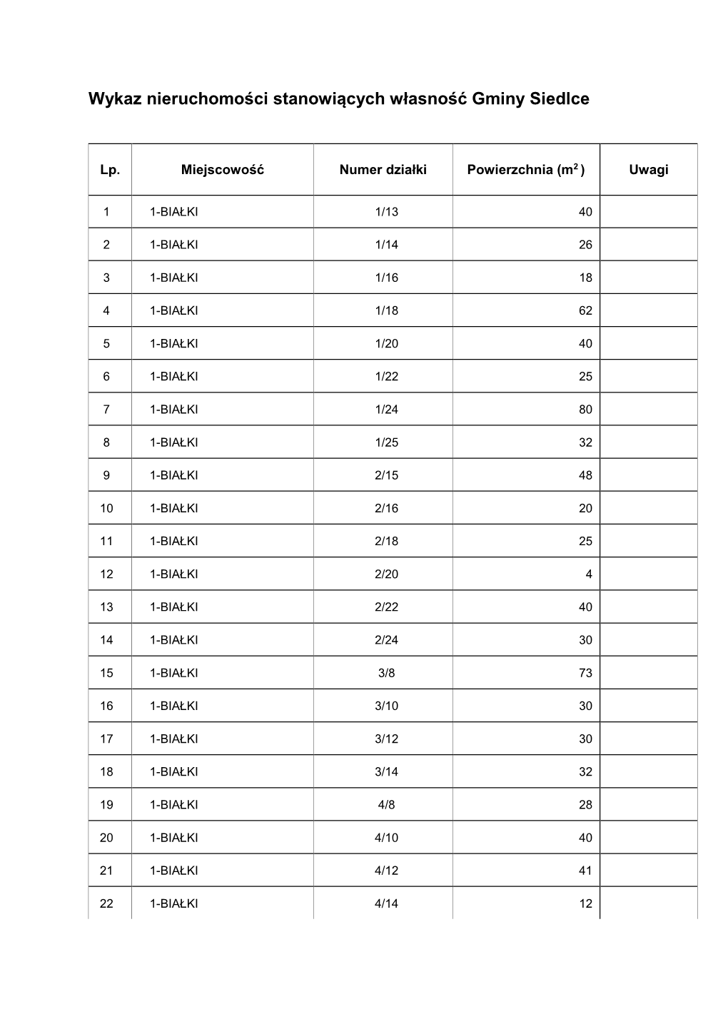 Wykaz Nieruchomości Stanowiących Własność Gminy Siedlce