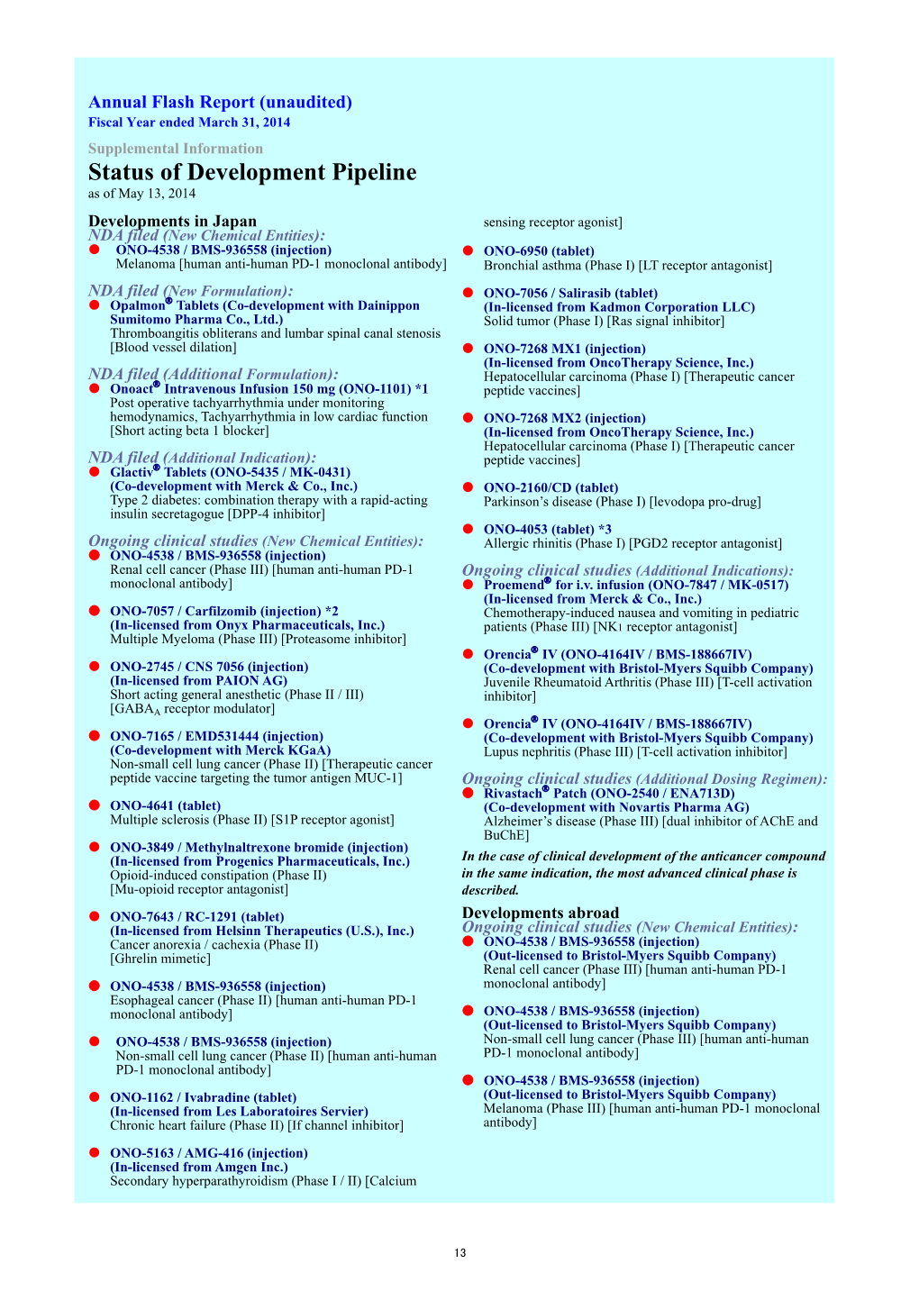 Status of Development Pipeline As of May 13, 2014