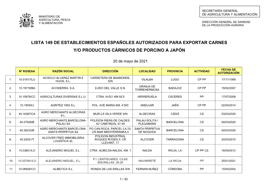 Japón: Lista De Establecimientos Autorizados Para Exportar Carne Y Productos De Porcino