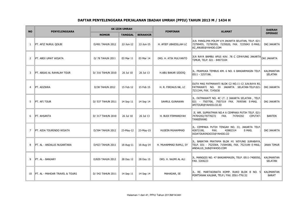 Daftar Penyelenggara Perjalanan Ibadah Umrah (Ppiu) Tahun 2013 M / 1434 H