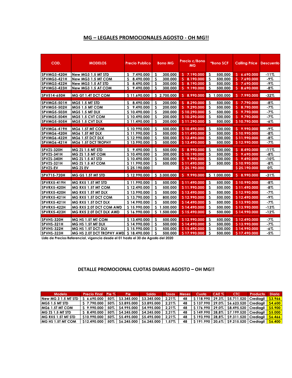 Legales Promocionales Agosto - Oh Mg!!