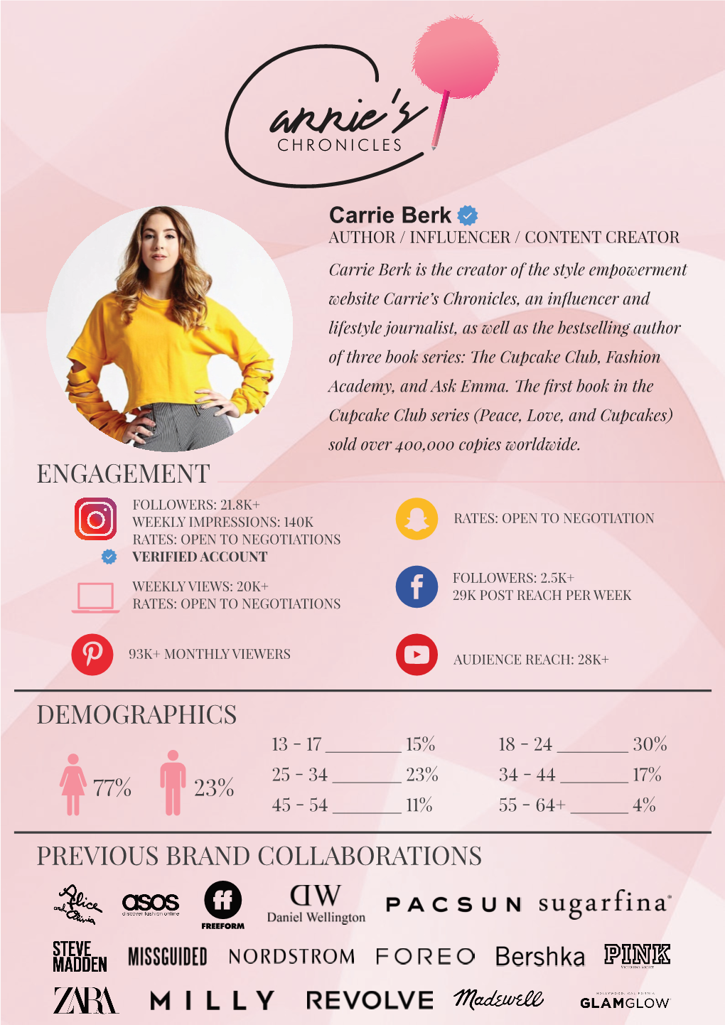 Engagement Demographics Previous Brand