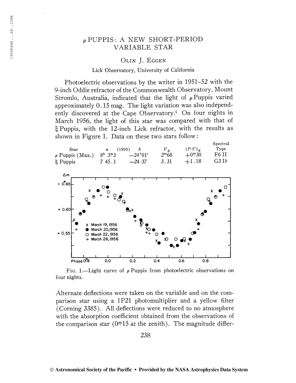 Ρ Puppis : a New Short-Period Variable Star