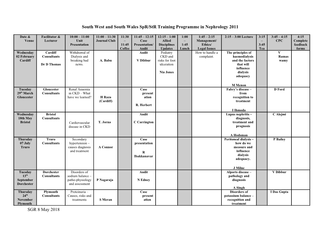 South West and South Wales Spr Training Programme in Nephrology 2008