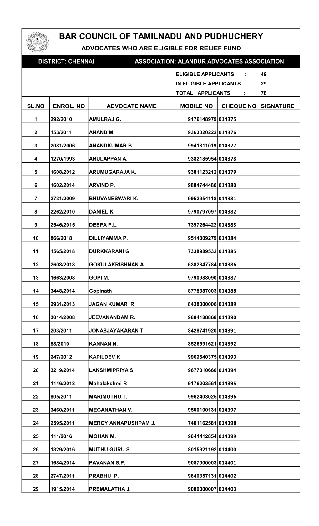 Bar Council of Tamilnadu and Pudhuchery Advocates Who Are Eligible for Relief Fund