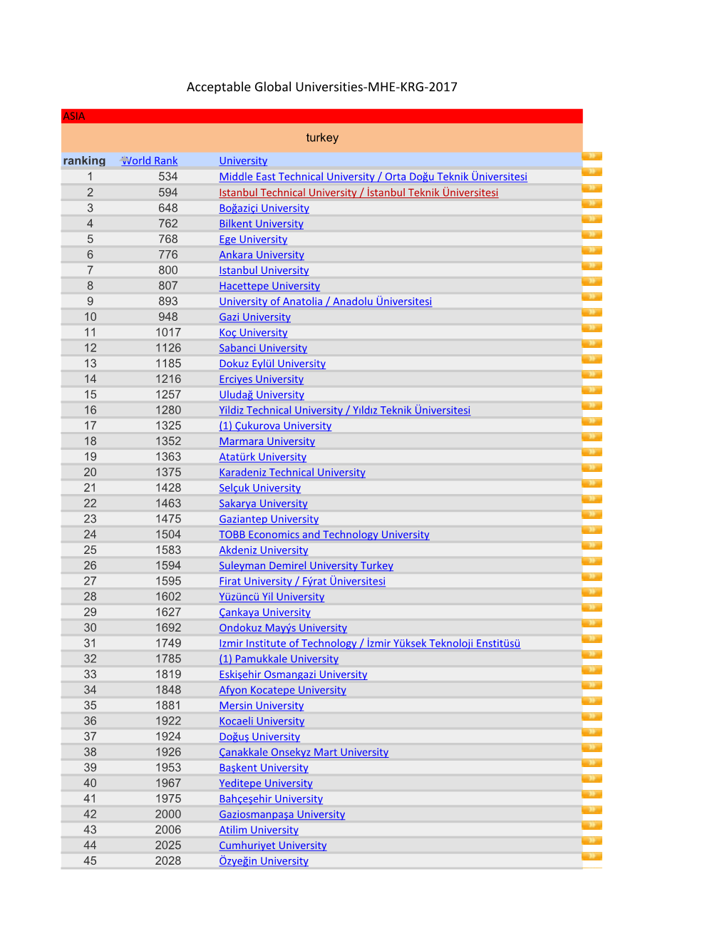 Acceptable Global Universities-MHE-KRG-2017