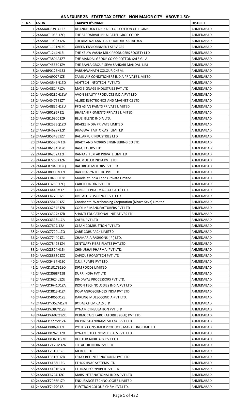 Annexure 2B-State Tax Office