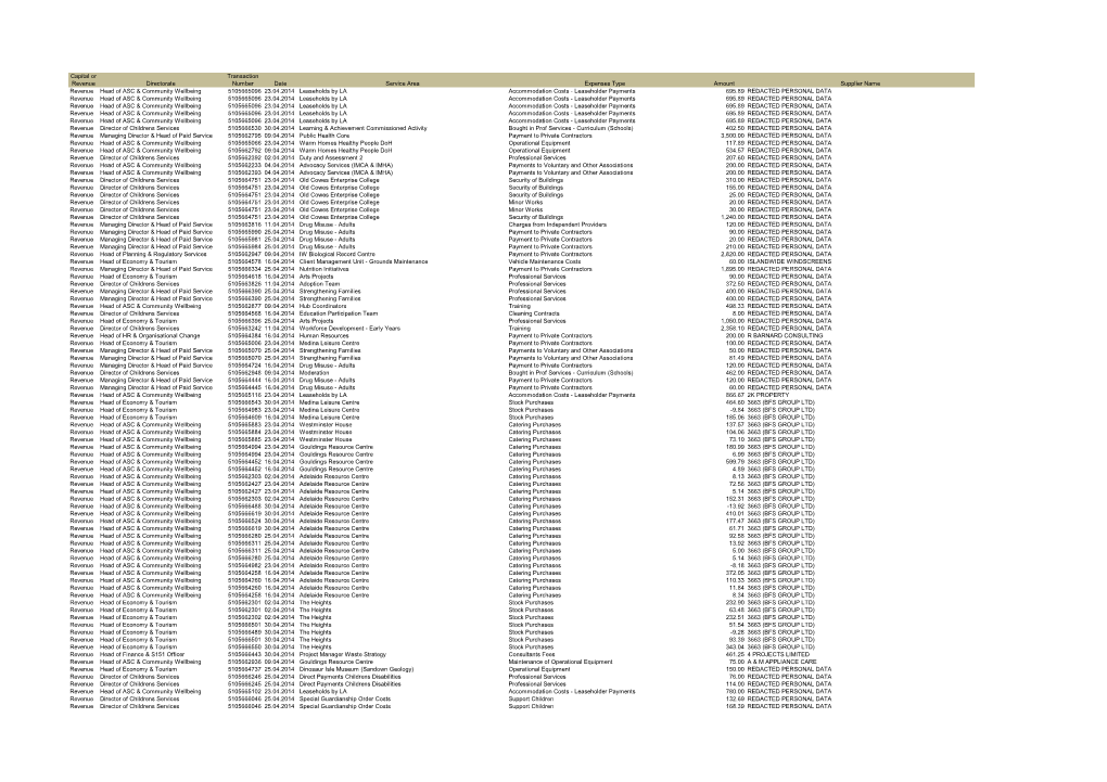 Capital Or Revenue Directorate Transaction