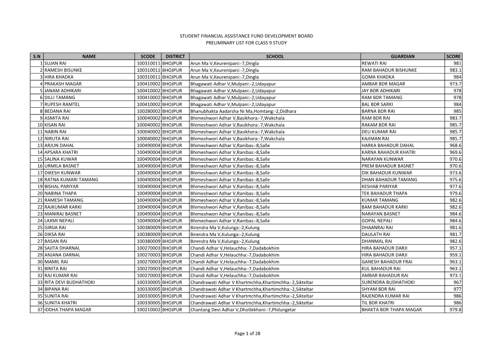 DEO Second List.Xlsx