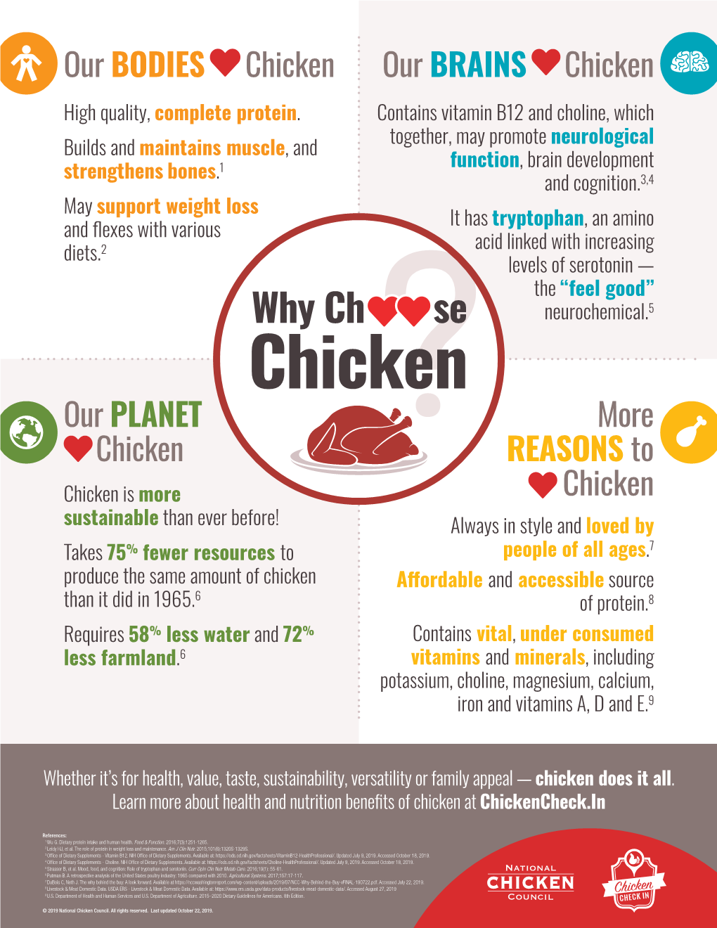 Why Choose Chicken Infographic