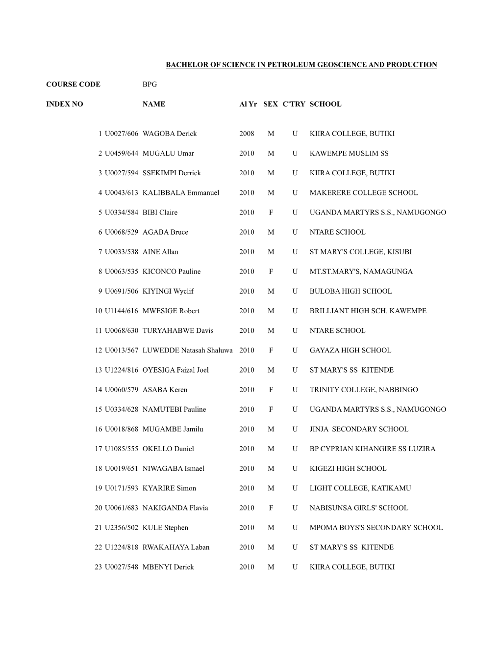 COURSE CODE BPG INDEX NO NAME Al Yr SEX C'try SCHOOL 1 U0027/606 WAGOBA Derick 2008 M U KIIRA COLLEGE, BUTIKI 2 U0459/644 MUGALU