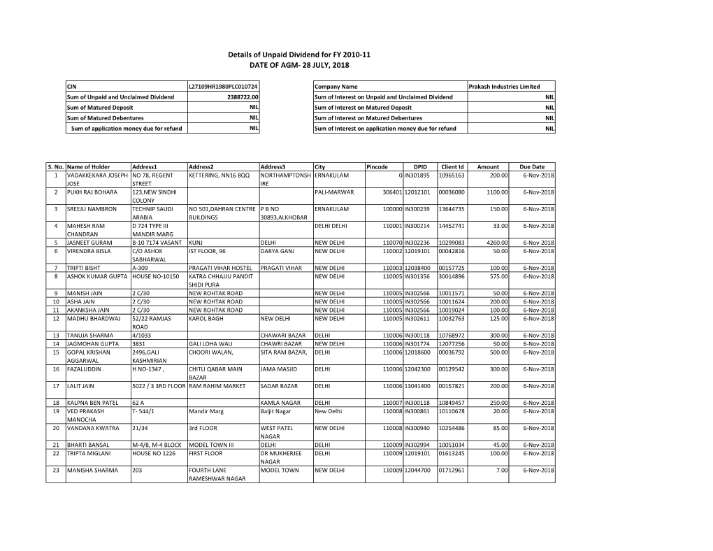 Unclaimed Dividend for the Year 2010-11