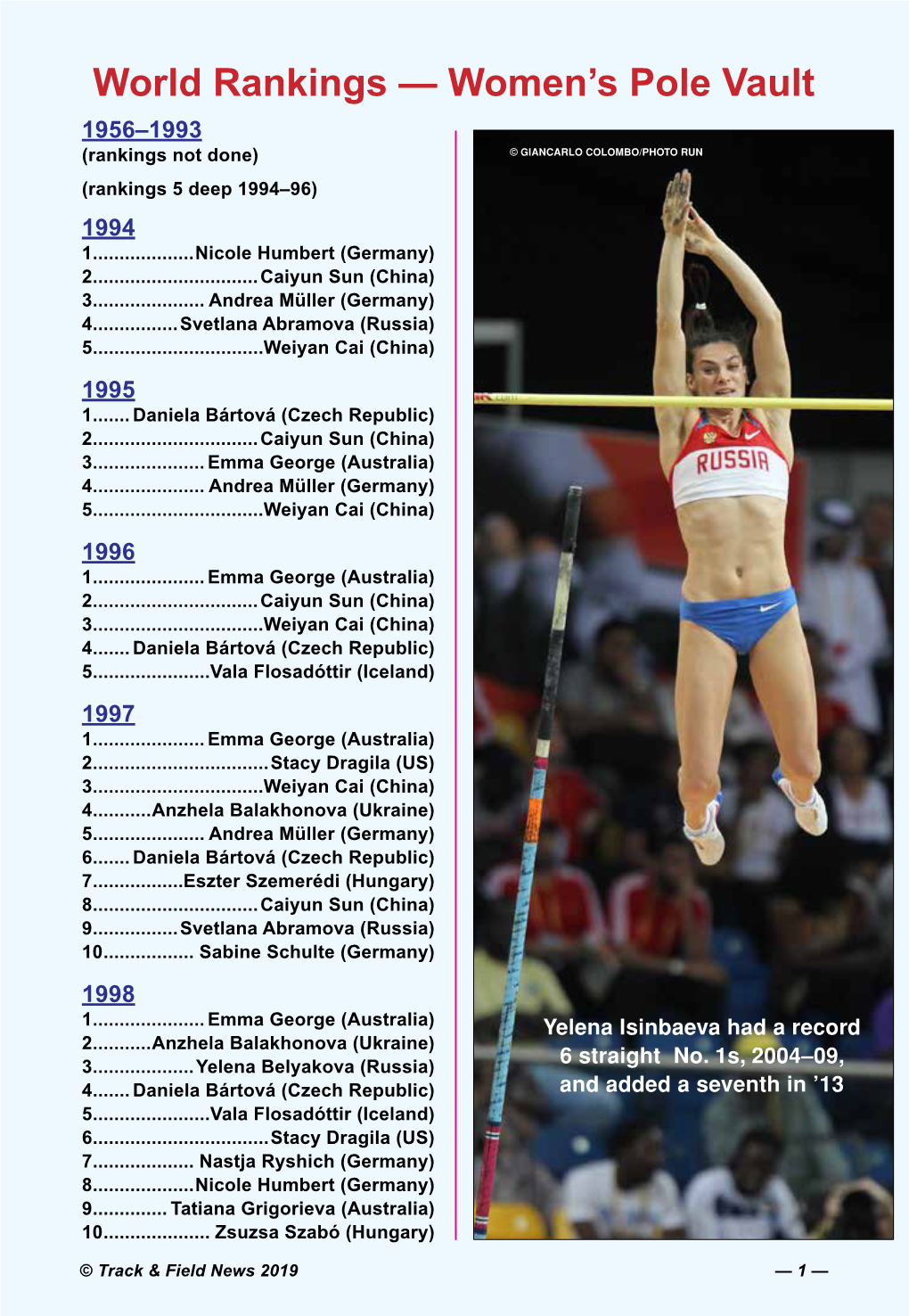 World Rankings — Women's Pole Vault