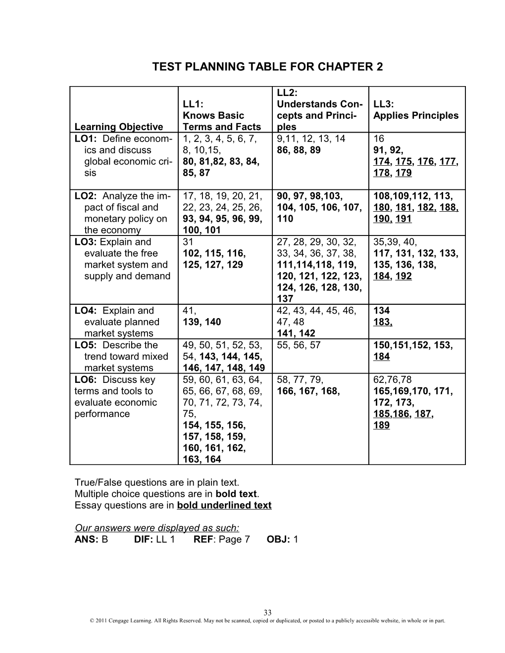 Test Planning Table for Chapter 2