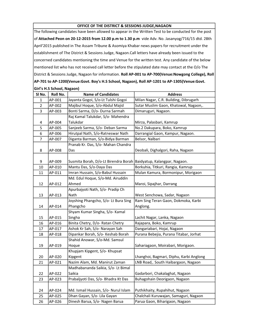 Sl No. Roll No. Name of Candidates Address 1 AP-001 Jayanta Gogoi, S/O-Lt Tulshi Gogoi Milan Nagar, C.R. Building, Dibrugarh