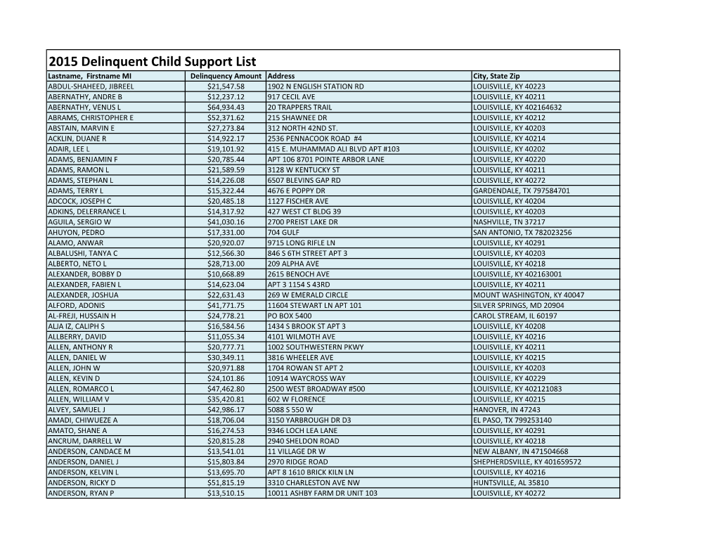 2015 Delinquent Child Support List