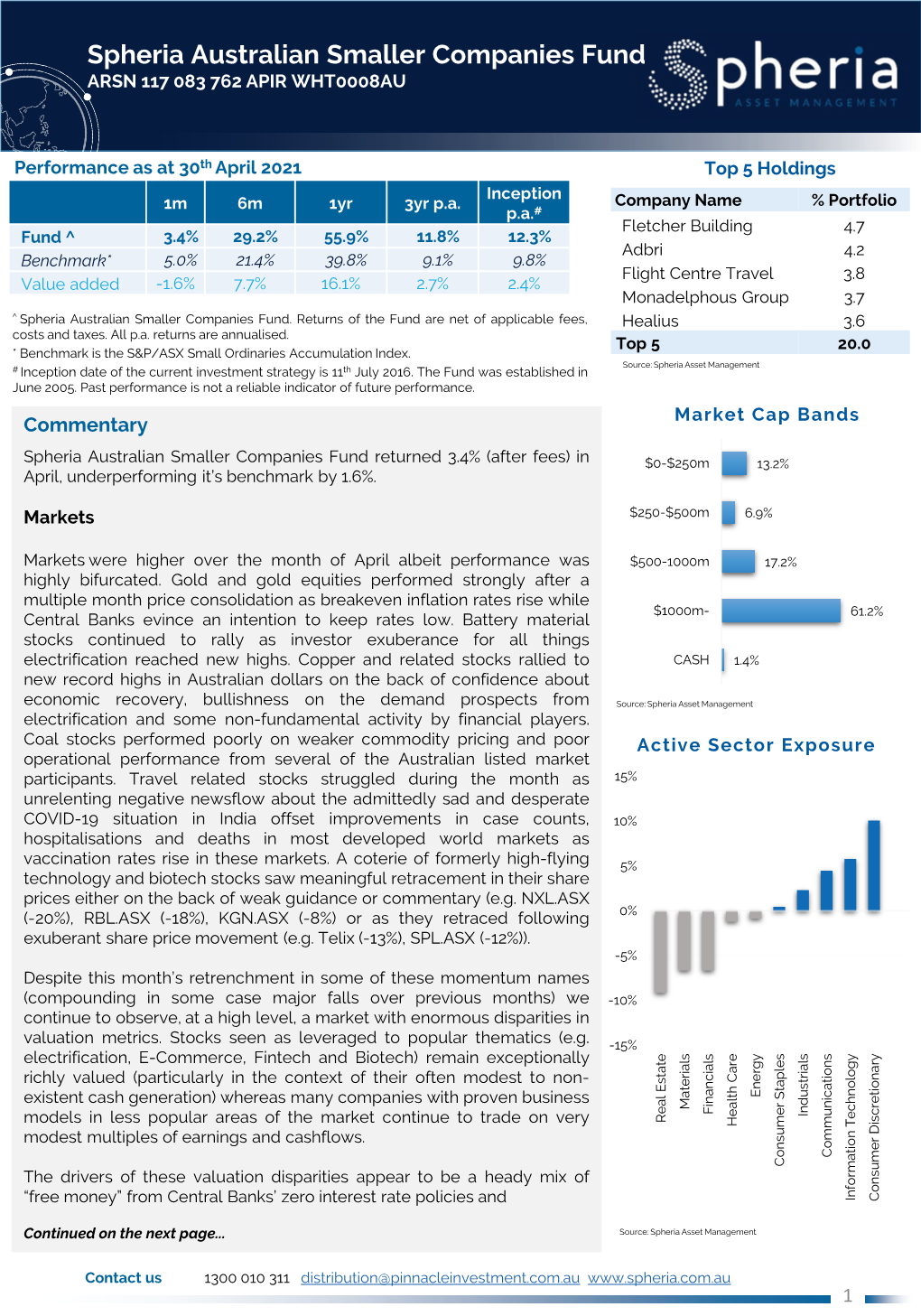 Spheria Australian Smaller Companies Fund ARSN 117 083 762 APIR WHT0008AU