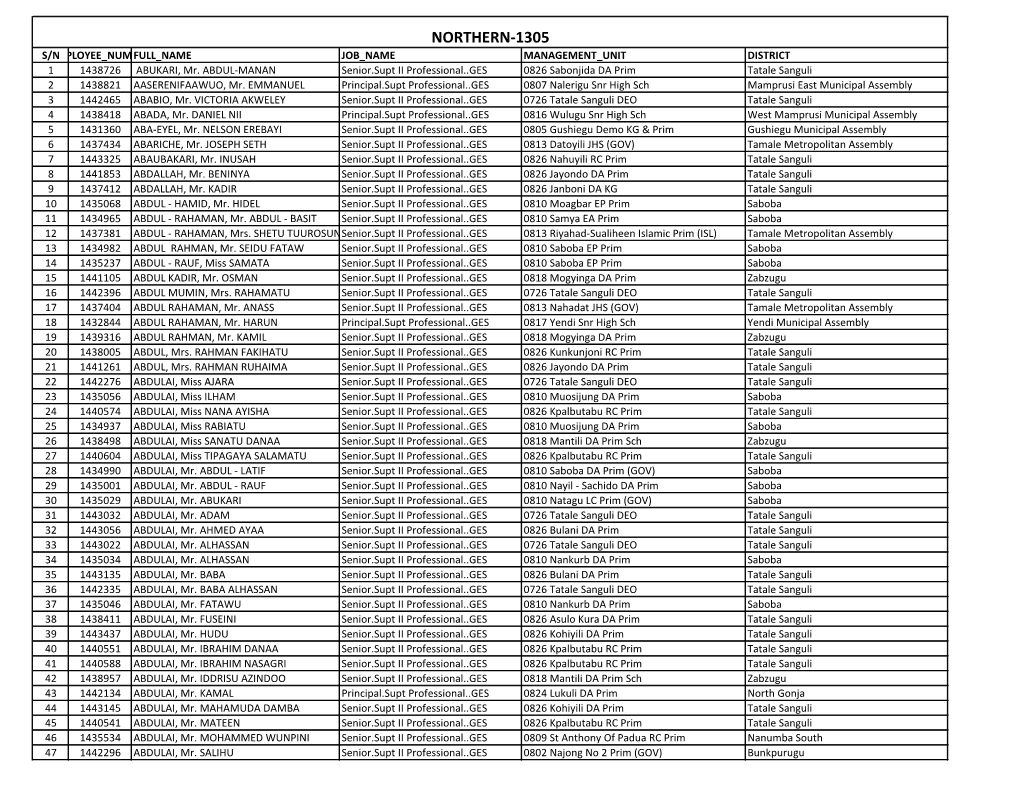 NORTHERN-1305 S/NEMPLOYEE NUMBFULL NAME JOB NAME MANAGEMENT UNIT DISTRICT 1 1438726 ABUKARI, Mr