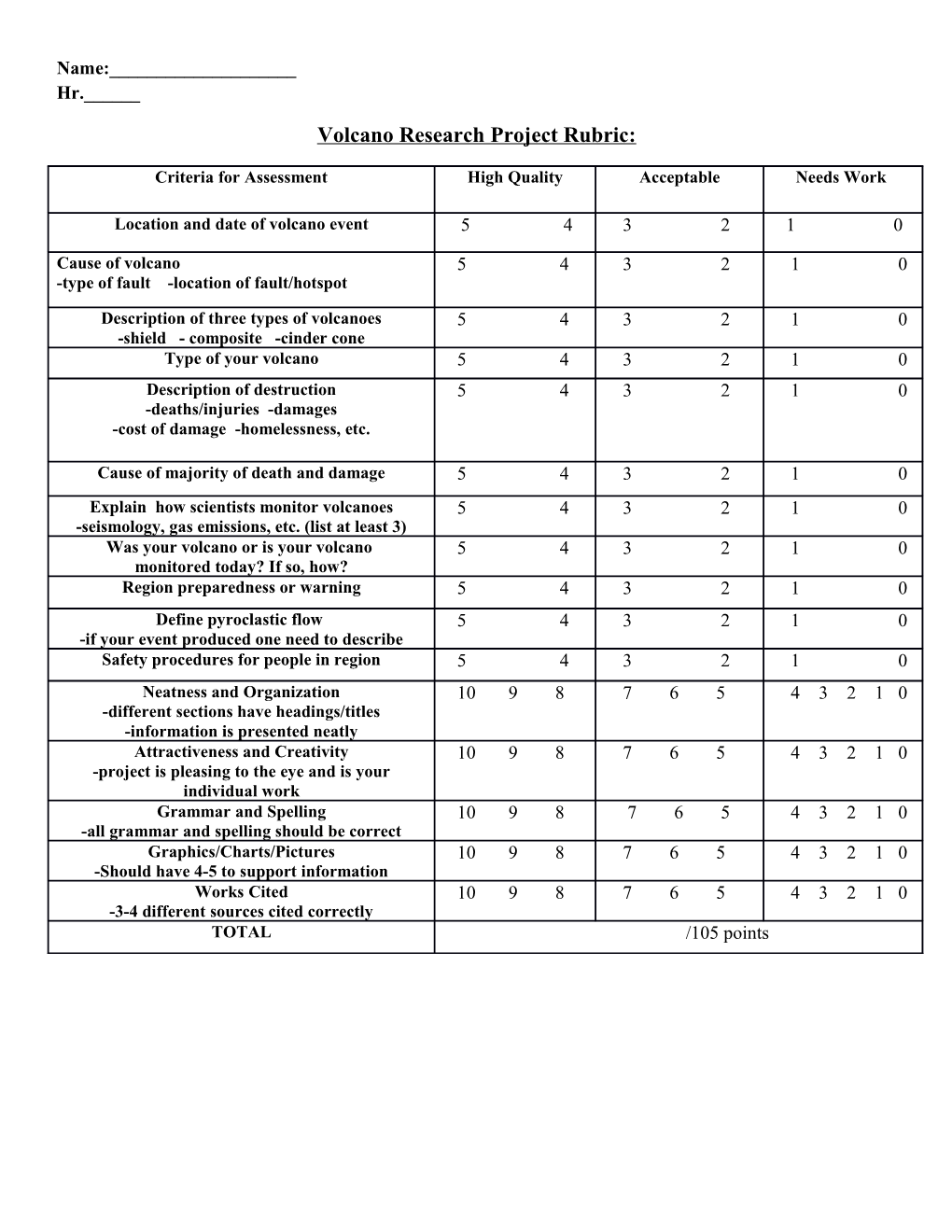 Volcano Research Project Rubric