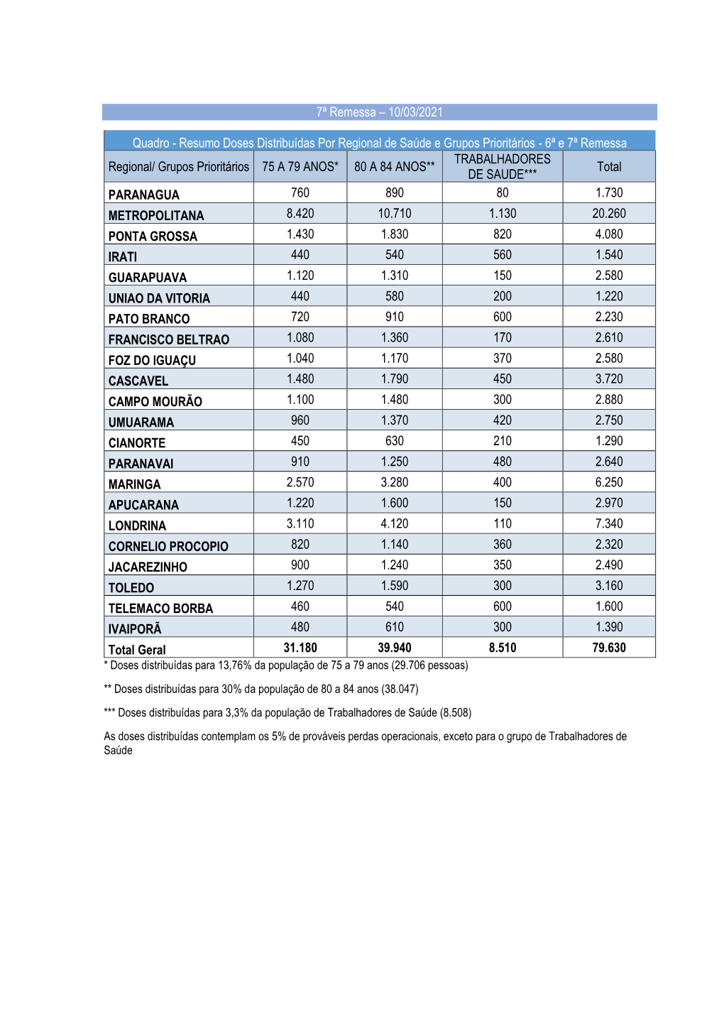 7ª Remessa – 10/03/2021 Quadro