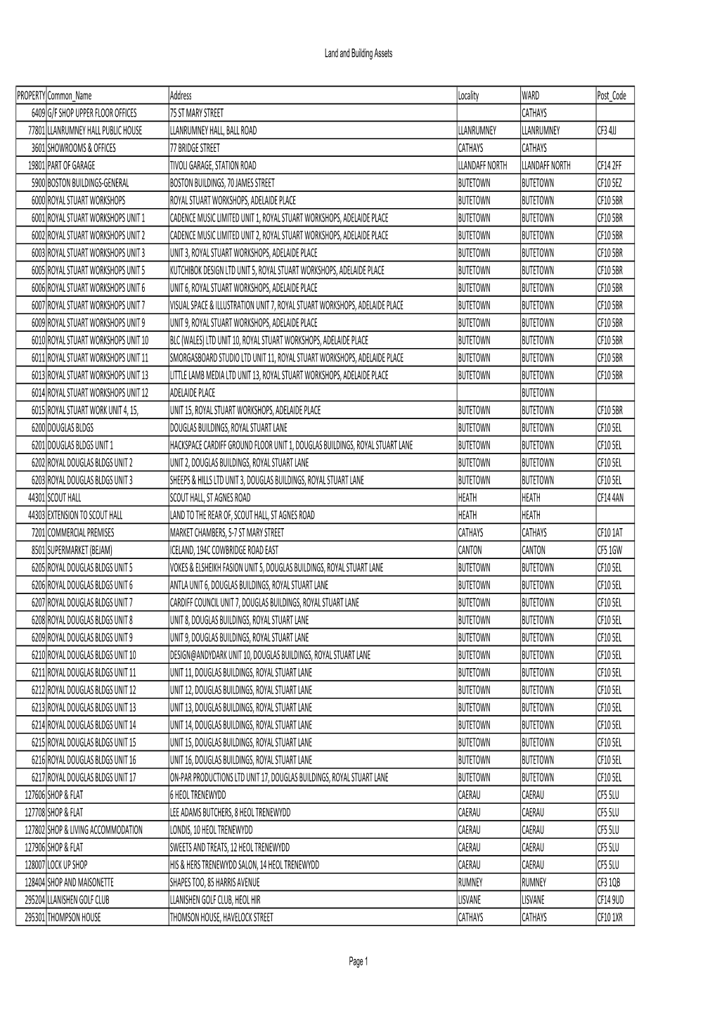 FOI06770 Commercial Property 20.05.15