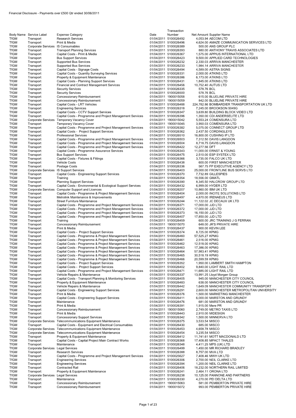 Financial Disclosure - Payments Over £500 Qtr Ended 30/06/2011