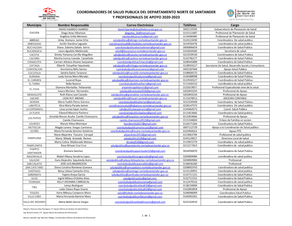 Coordinadores De Salud Publica Del Departamento Norte De Santander Y Profesionales De Apoyo 2020-2023