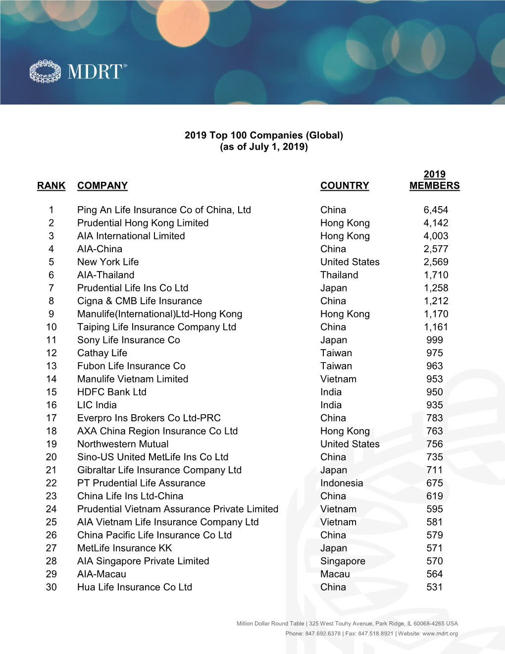 RANK COMPANY COUNTRY 2019 MEMBERS 1 Ping an Life Insurance Co of China